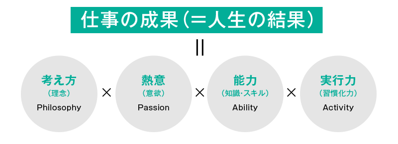 メッセージ
