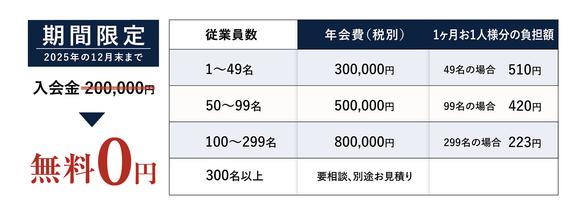 PWC会費について